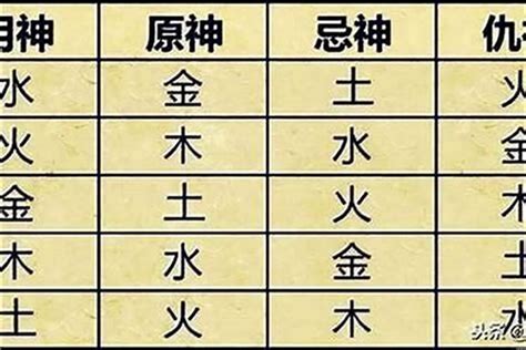 八字喜用